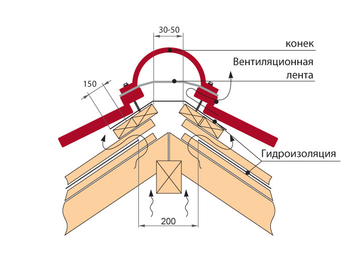 Карнизная планка чертеж гранд лайн