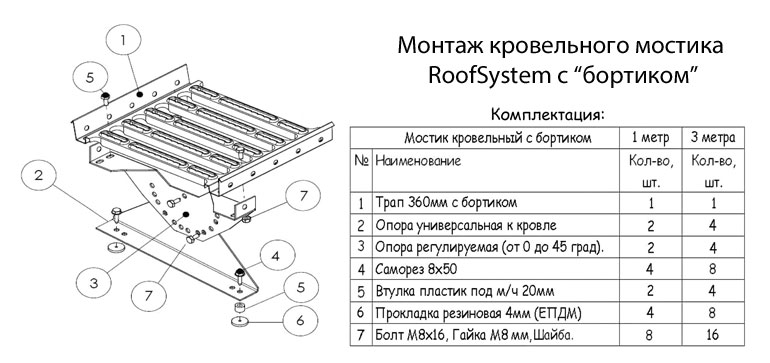 Монтаж кровельного мостика с бортиком RoofSystems (Руфсистемс)