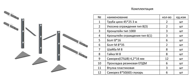Монтаж и комплектация кровельного ограждения RoofSysyems (Руфсистемс)