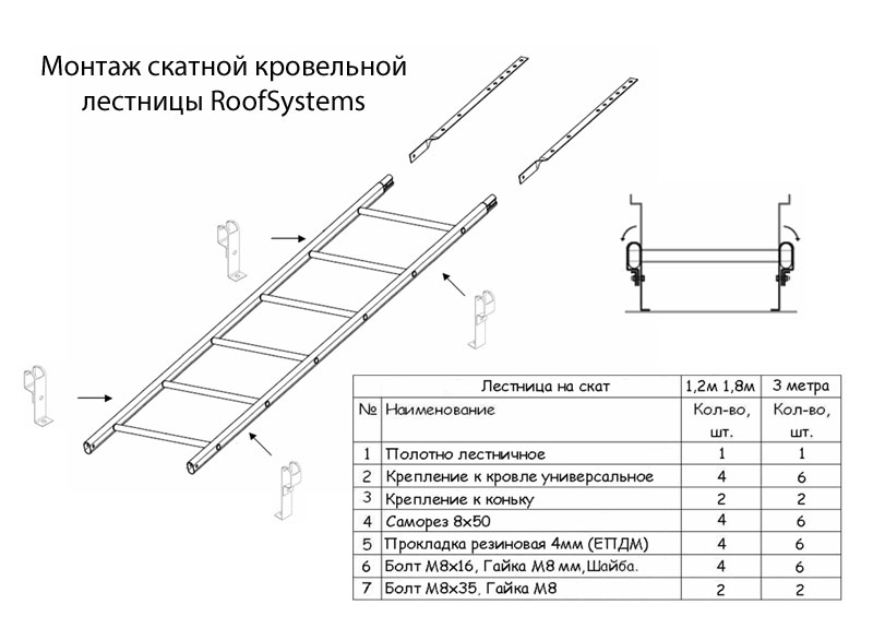 Монтаж скатной кровельной лестницы RoofSysyems (Руфсистемс)